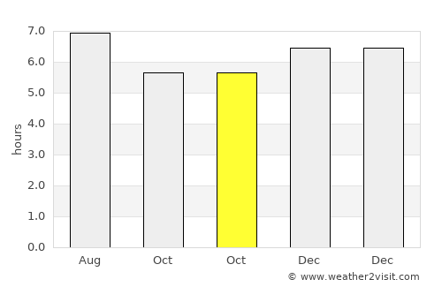 Painan average rain in October