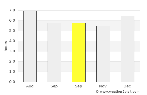 Painan average rain in September