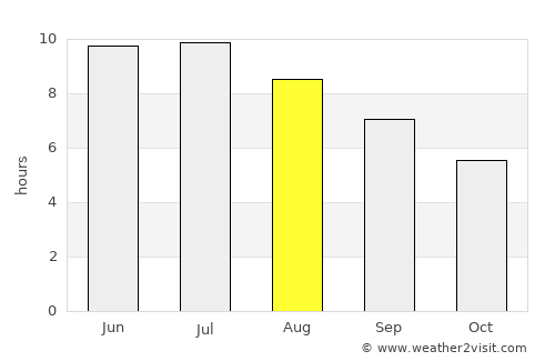 Painesville average rain in August