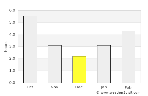 Painesville average rain in December