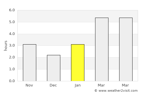 Painesville average rain in January