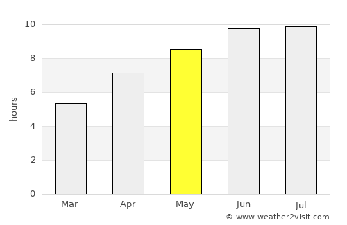 Painesville average rain in May