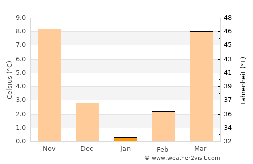 Paintsville average temperature in January