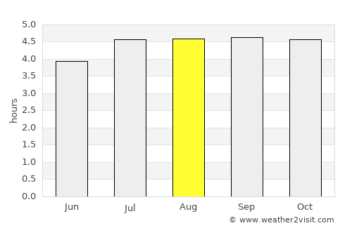 Paipa average rain in August