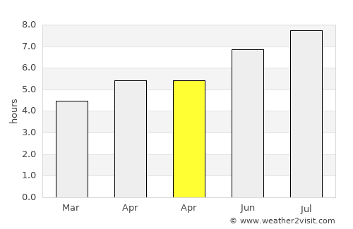 Paipu average rain in April