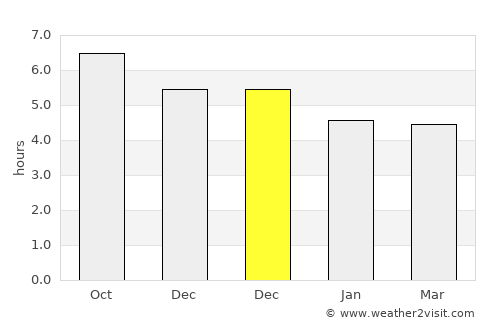 Paipu average rain in December