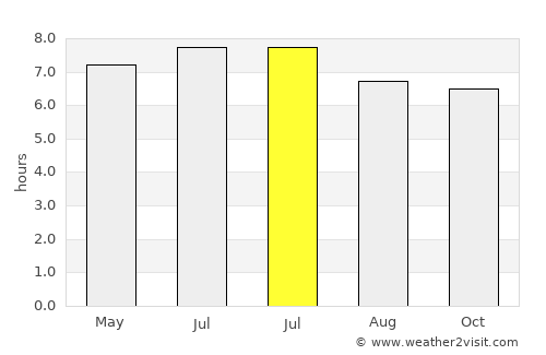 Paipu average rain in July