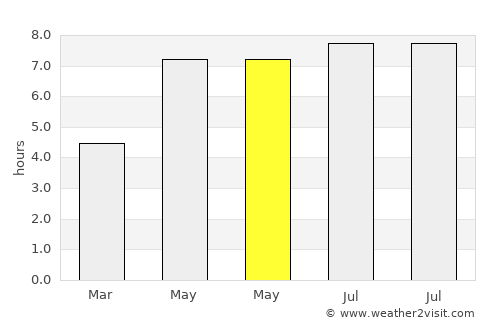 Paipu average rain in May