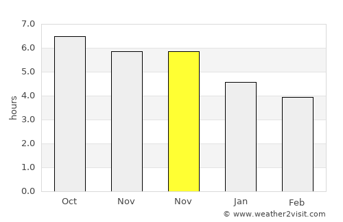 Paipu average rain in November