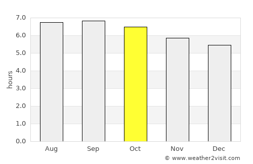 Paipu average rain in October
