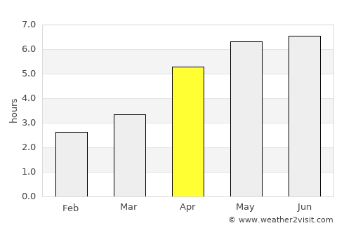 Paisley average rain in April
