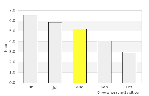 Paisley average rain in August