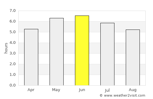 Paisley average rain in June