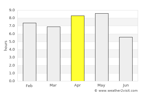 Paita average rain in April