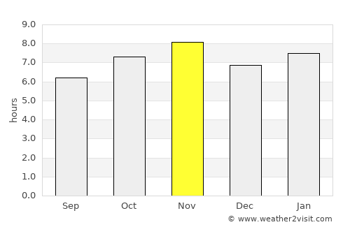 Pajacuarán average rain in November