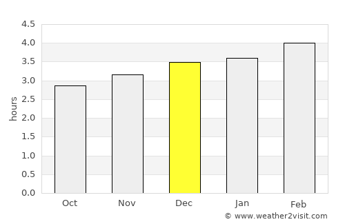 Paján average rain in December
