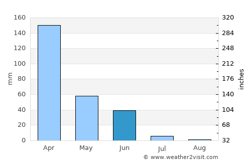 Paján average rain in June