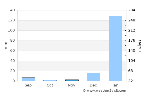 Paján average rain in November