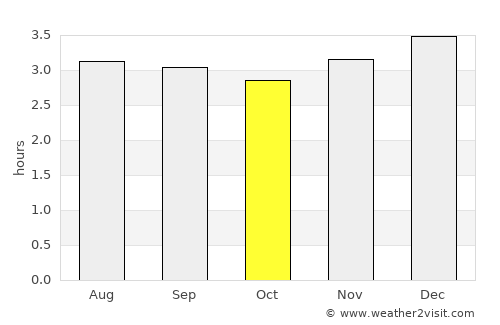 Paján average rain in October