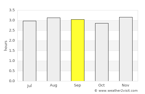 Paján average rain in September