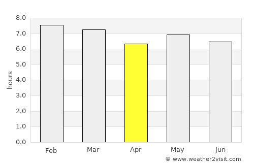 Pajapita average rain in April