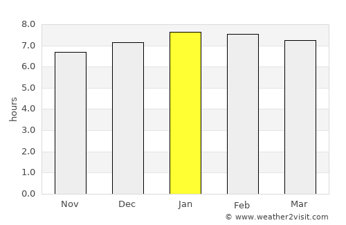 Pajapita average rain in January