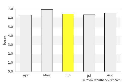 Pajapita average rain in June