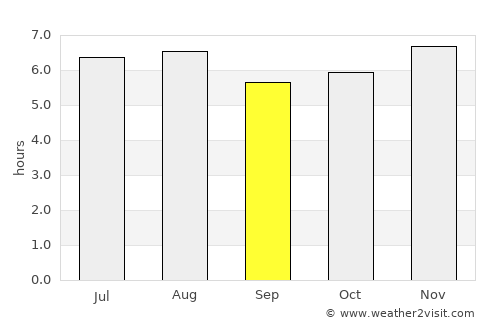 Pajapita average rain in September