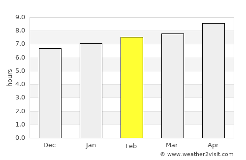 Pájara average rain in February
