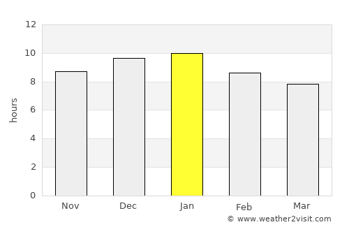 Pajas Blancas average rain in January