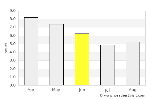 Pajo average rain in June