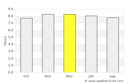 Pajo average rain in November