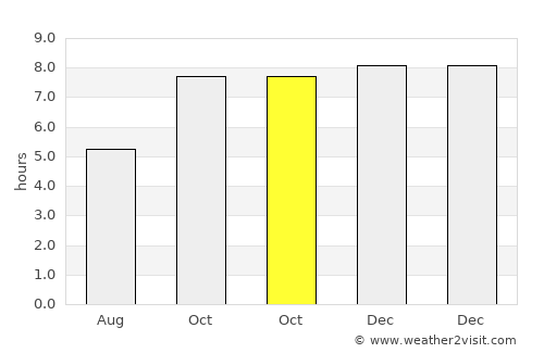 Pajo average rain in October