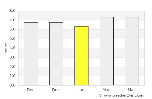 Pajung average rain in January