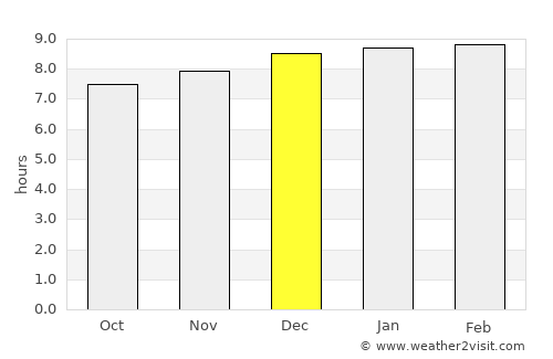 Pak Chom average rain in December