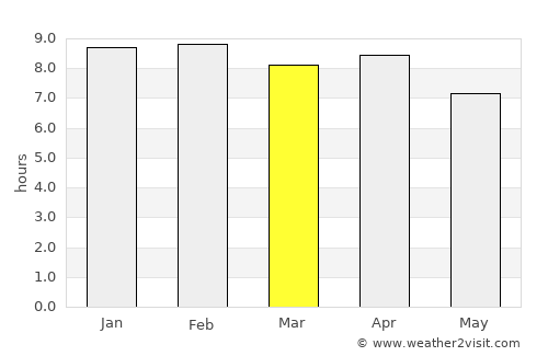 Pak Chom average rain in March