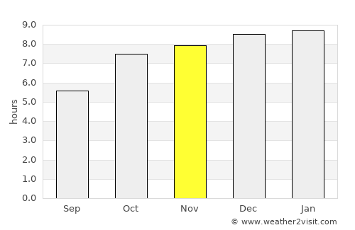 Pak Chom average rain in November
