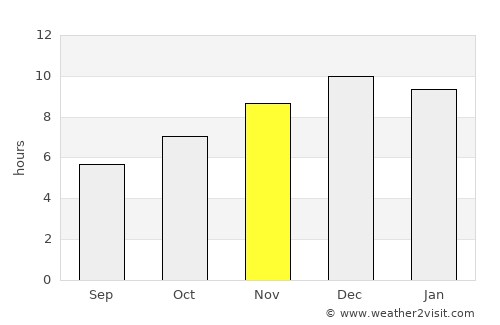 Pak Chong average rain in November