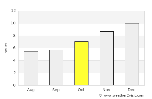 Pak Chong average rain in October