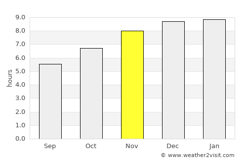 Pak Kret average rain in November