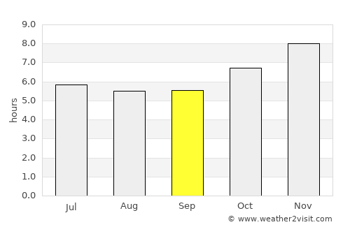 Pak Kret average rain in September