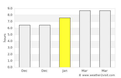 Pak Phanang average rain in January