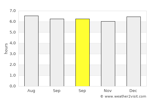 Pak Phanang average rain in September