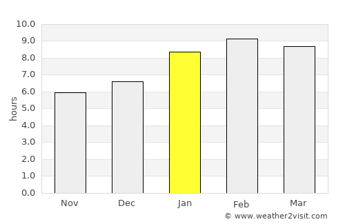Pak Phayun average rain in January