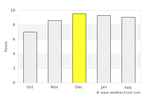 Pak Phli average rain in December