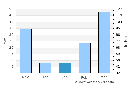 Pak Phli average rain in January
