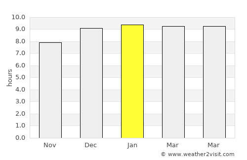 Pak Tho average rain in January