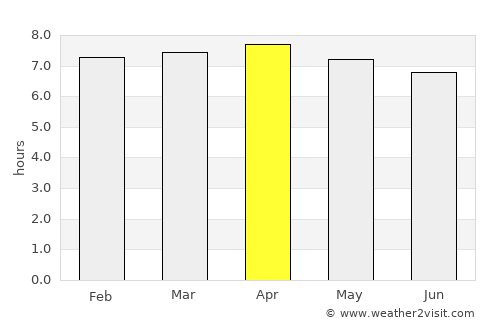 Paka average rain in April