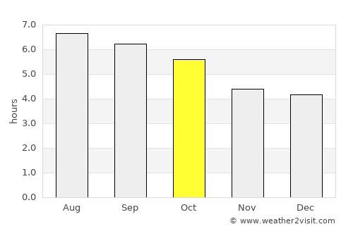 Paka average rain in October