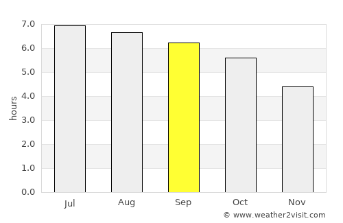 Paka average rain in September